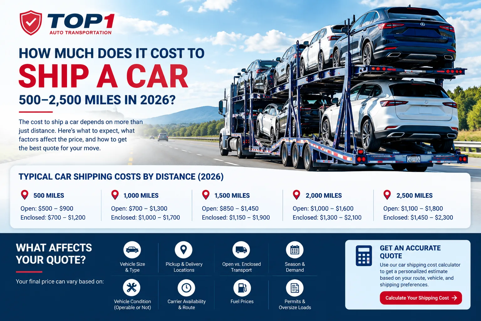 Car shipping cost by distance 2026 — open and enclosed price ranges from 500 to 2,500 miles