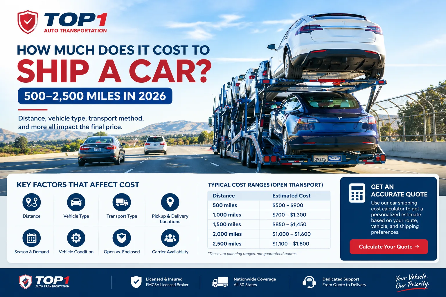 Key factors that affect car shipping cost — distance, vehicle type, open vs enclosed, and more