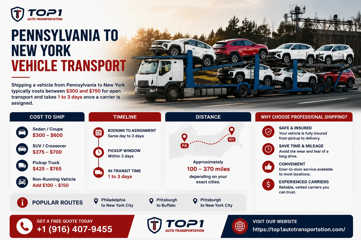 Pennsylvania to New York vehicle transport cost and timeline overview