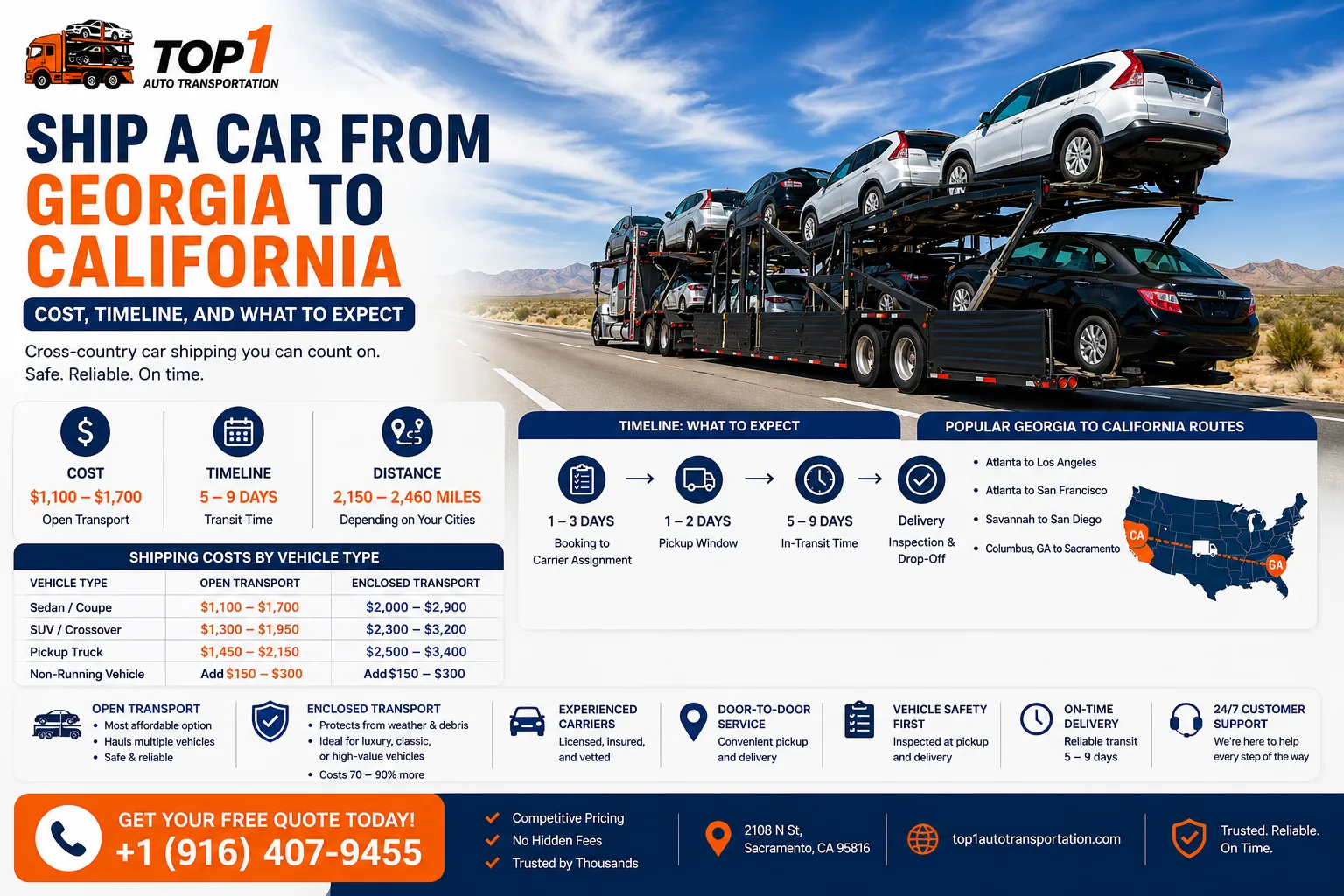 Georgia to California car shipping cost, timeline, and route overview