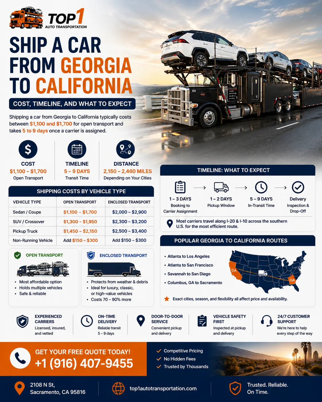 Georgia to California auto transport shipping overview — cost, timeline, and what to expect