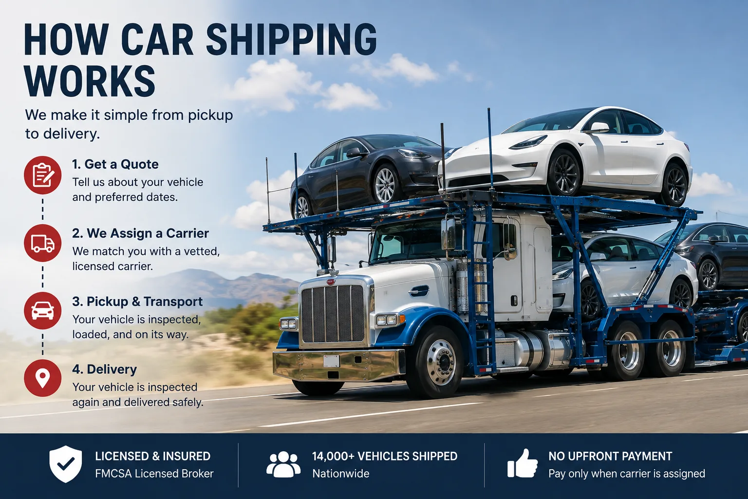 How Louisiana to California car shipping works — quote, carrier assignment, pickup, and delivery
